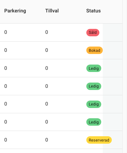bostadsstatistik